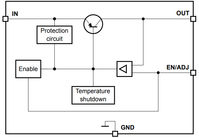 Blockdiagramm - Infineon Technologies TLS105B0 Spannungsregler